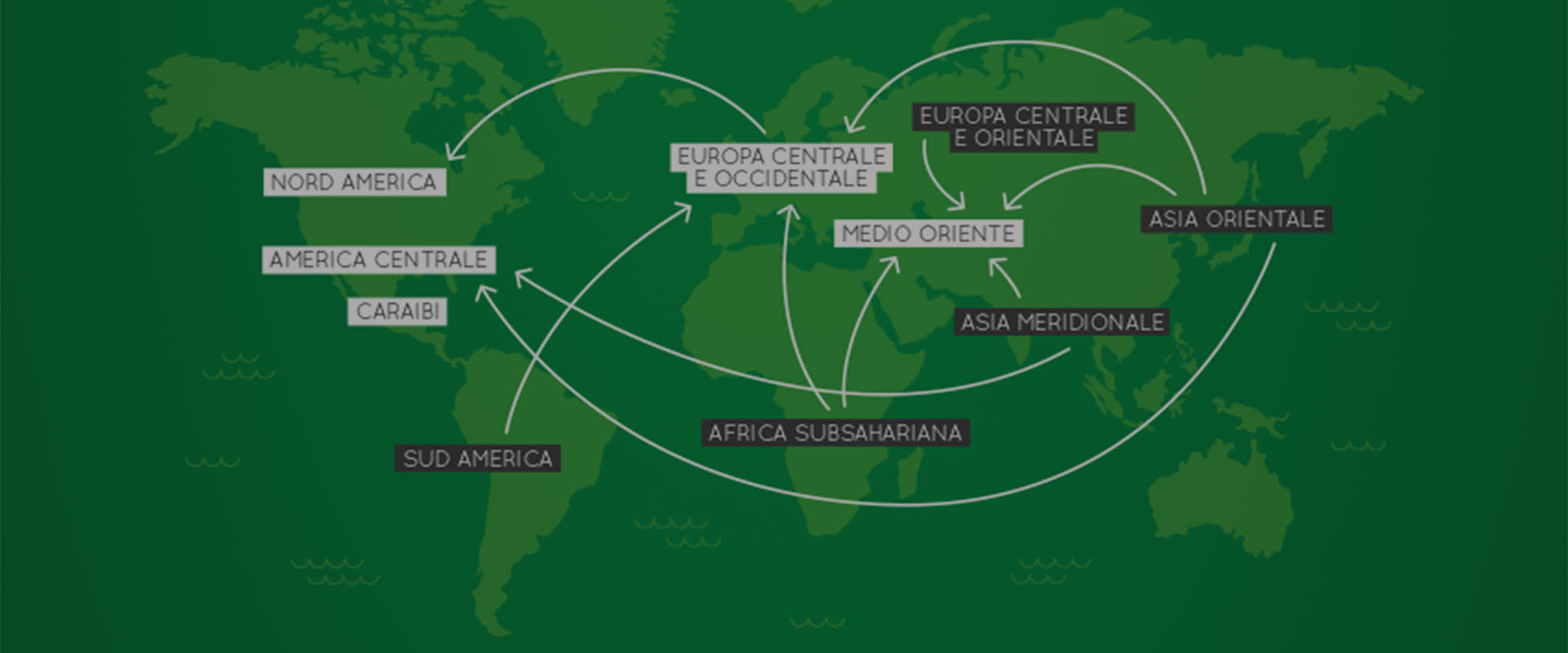 infografica tratta trafficking flussi Mani Tese 2018